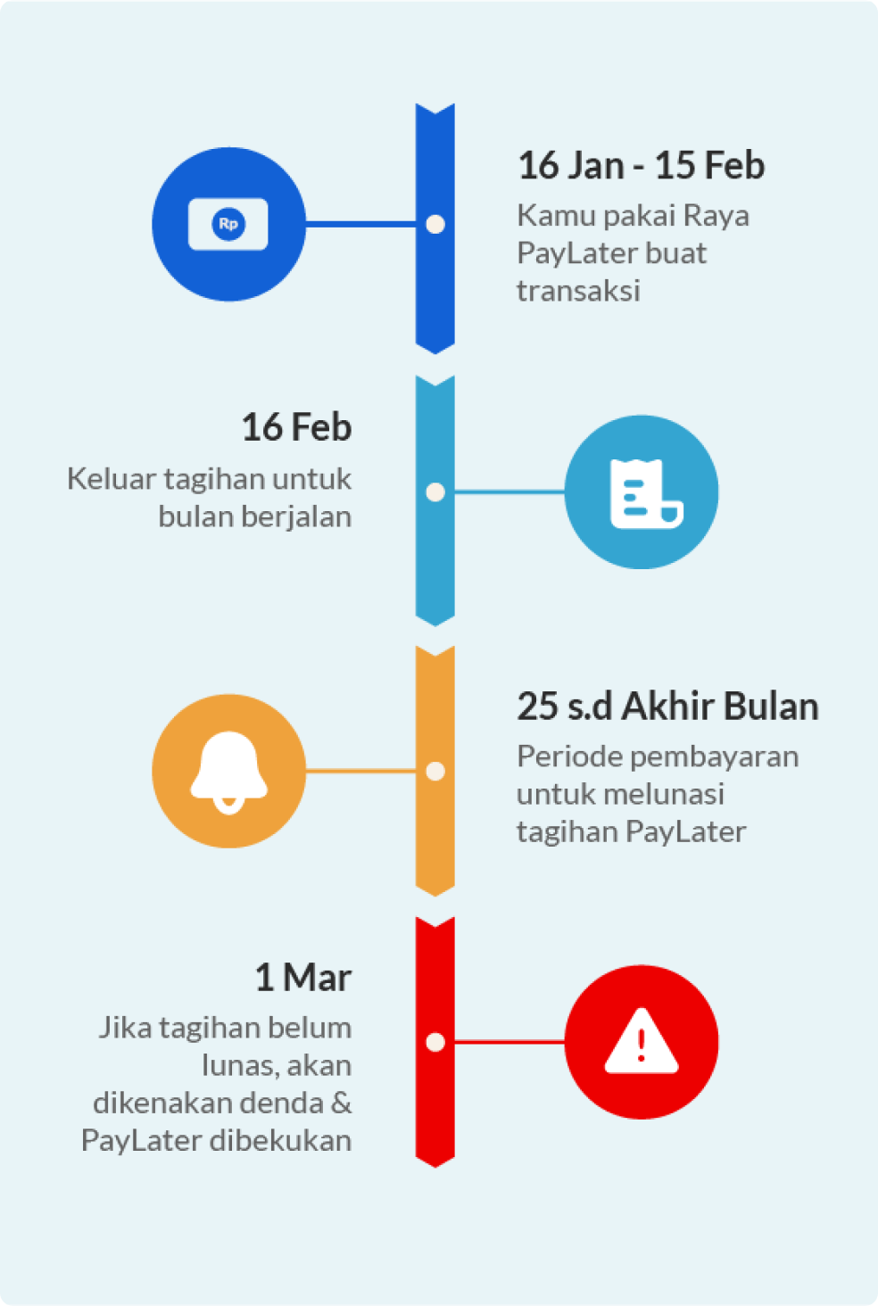 Paylater-Skema-Tagihan